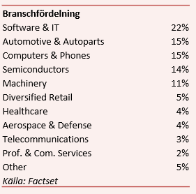 placera-nyabilder-241117ARKbranschfördelning.png