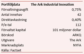 placera-nyabilder-241117ARKportföljdata.png