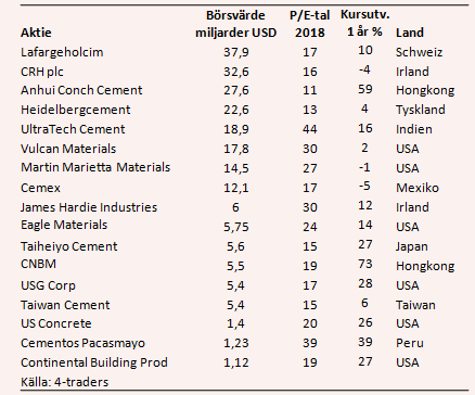 placera-nyabilder-250118cementtabell.PNG