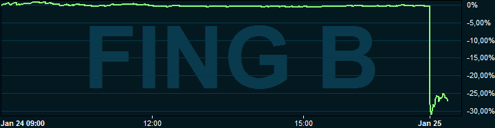 placera-nyabilder-250118fingerprintgraf.PNG