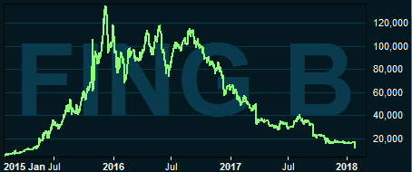 placera-nyabilder-250118finglång.PNG