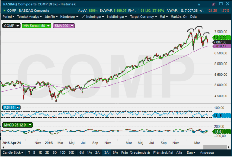 placera-nyabilder-250418Nasdaq.png