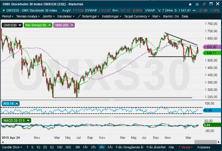 placera-nyabilder-250418OMXS30.png