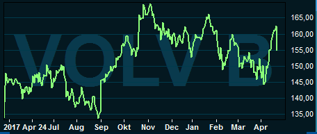 placera-nyabilder-250418Volvograf.PNG