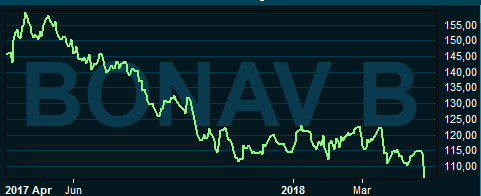 placera-nyabilder-250418bonavagraf.PNG