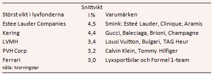 placera-nyabilder-250418lyxfondertabell.PNG