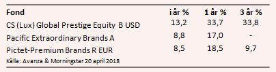 placera-nyabilder-250418lyxfondertabell2.PNG