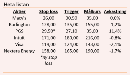 placera-nyabilder-250418tabellHL.png