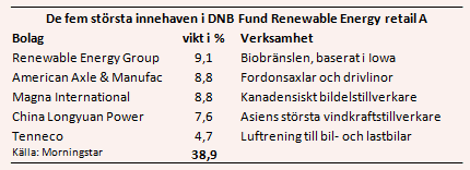 placera-nyabilder-250518dnbaktier.PNG