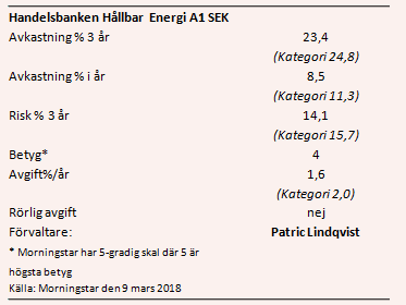 placera-nyabilder-250518shbägande.PNG