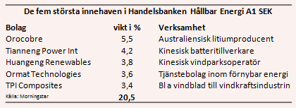 placera-nyabilder-250518shbaktier.PNG