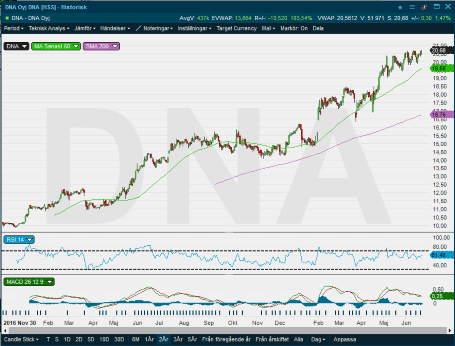 placera-nyabilder-250618 DNA.png
