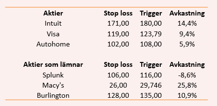 placera-nyabilder-250618 tabell öppna.png