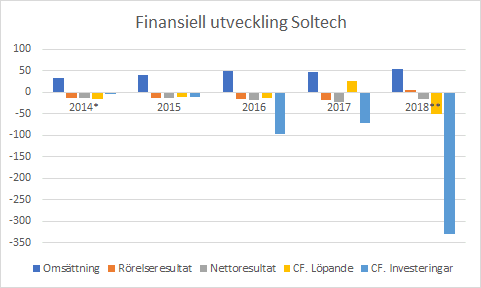 placera-nyabilder-250719 Soltech 4.png
