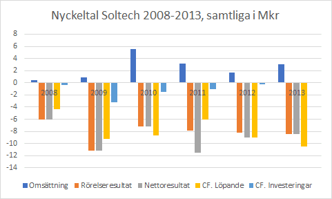 placera-nyabilder-250719 soltech 2.png