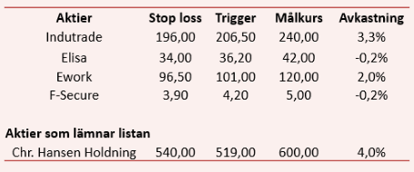 placera-nyabilder-250917HLtabell.png