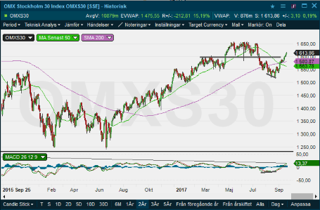 placera-nyabilder-250917OMXS30HL.png
