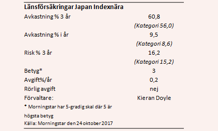 placera-nyabilder-251017LFdata.PNG