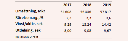 placera-nyabilder-260118ncctabell.PNG