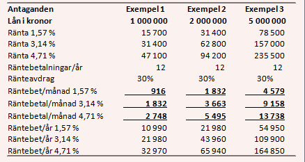 placera-nyabilder-260218räntebetalningstabell.PNG