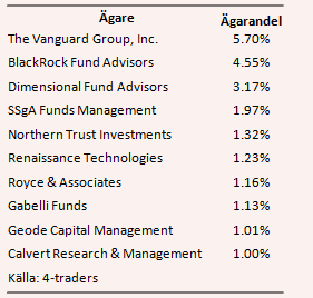 placera-nyabilder-260218yorkwatertabell.PNG