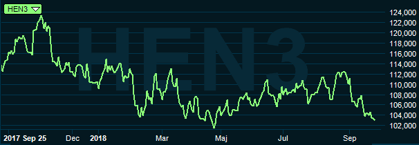 placera-nyabilder-260918henkelgraf.PNG
