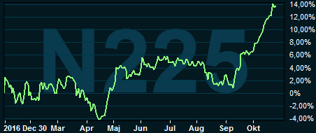 placera-nyabilder-261017nikkeigraf.PNG