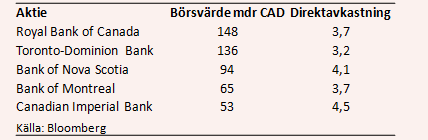 placera-nyabilder-270218canadabanker.PNG