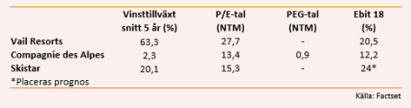 placera-nyabilder-270318KonkurrenterSkistar.png