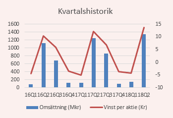 placera-nyabilder-270318SkistarKvartalshistorik.png