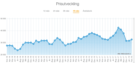placera-nyabilder-270318Skistarpriseråre.png