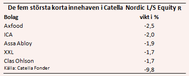 placera-nyabilder-270318catellakort.PNG