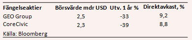 placera-nyabilder-270318fängelsetabell.PNG
