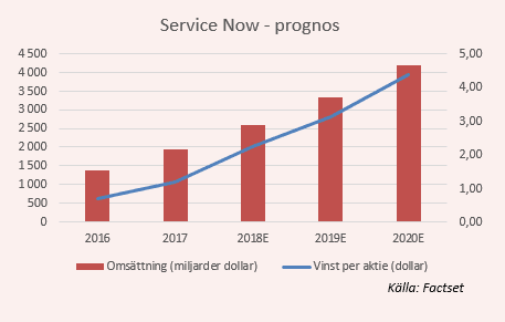 placera-nyabilder-270418Servicenowartikel.png