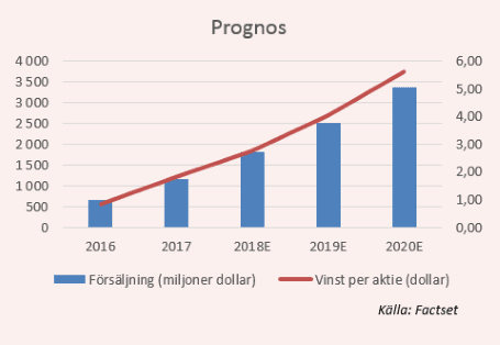 placera-nyabilder-270418Weibrognosartikel.png