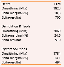placera-nyabilder-271017Lifcotabell.png