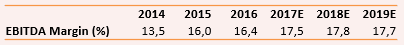 placera-nyabilder-271017lifcogrupmarginal.png