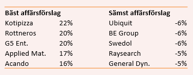 placera-nyabilder-271217HLbästasämsta (002).png