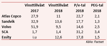 placera-nyabilder-271217Verkstadtabell (002) ny.png