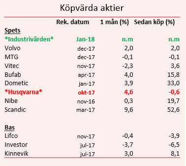 placera-nyabilder-271217Verkstadtabellnytt.png