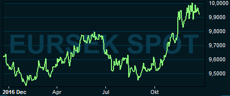 placera-nyabilder-271217eursek.PNG