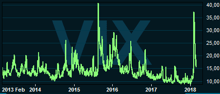 placera-nyabilder-280218vixgraflång.PNG