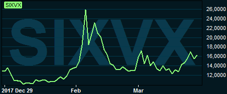 placera-nyabilder-280318sixvxgraf.PNG