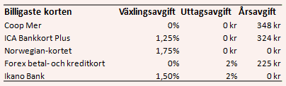 placera-nyabilder-280518billgakorttabell.PNG