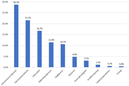 placera-nyabilder-280917smalltabell.PNG