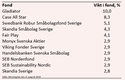placera-nyabilder-280918fondersaab2.PNG