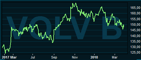 placera-nyabilder-290318volvograf.PNG