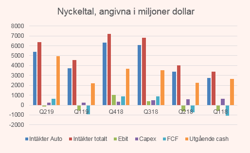 placera-nyabilder-290719 Tesla 2.png