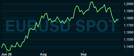 placera-nyabilder-290817eurusdgraf.PNG