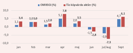 placera-nyabilder-290917listanvsbörsen.png